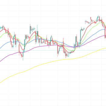 Multiple EMA NIFTY